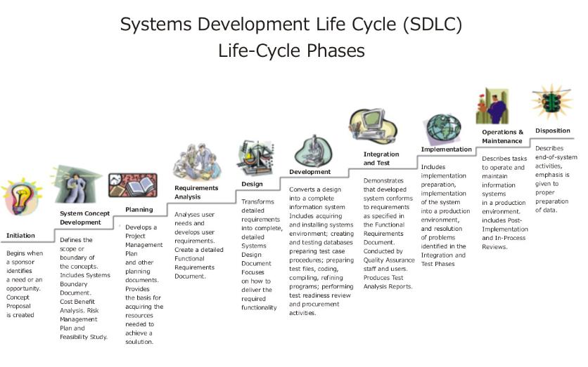 System Development Life Cycle Diagram